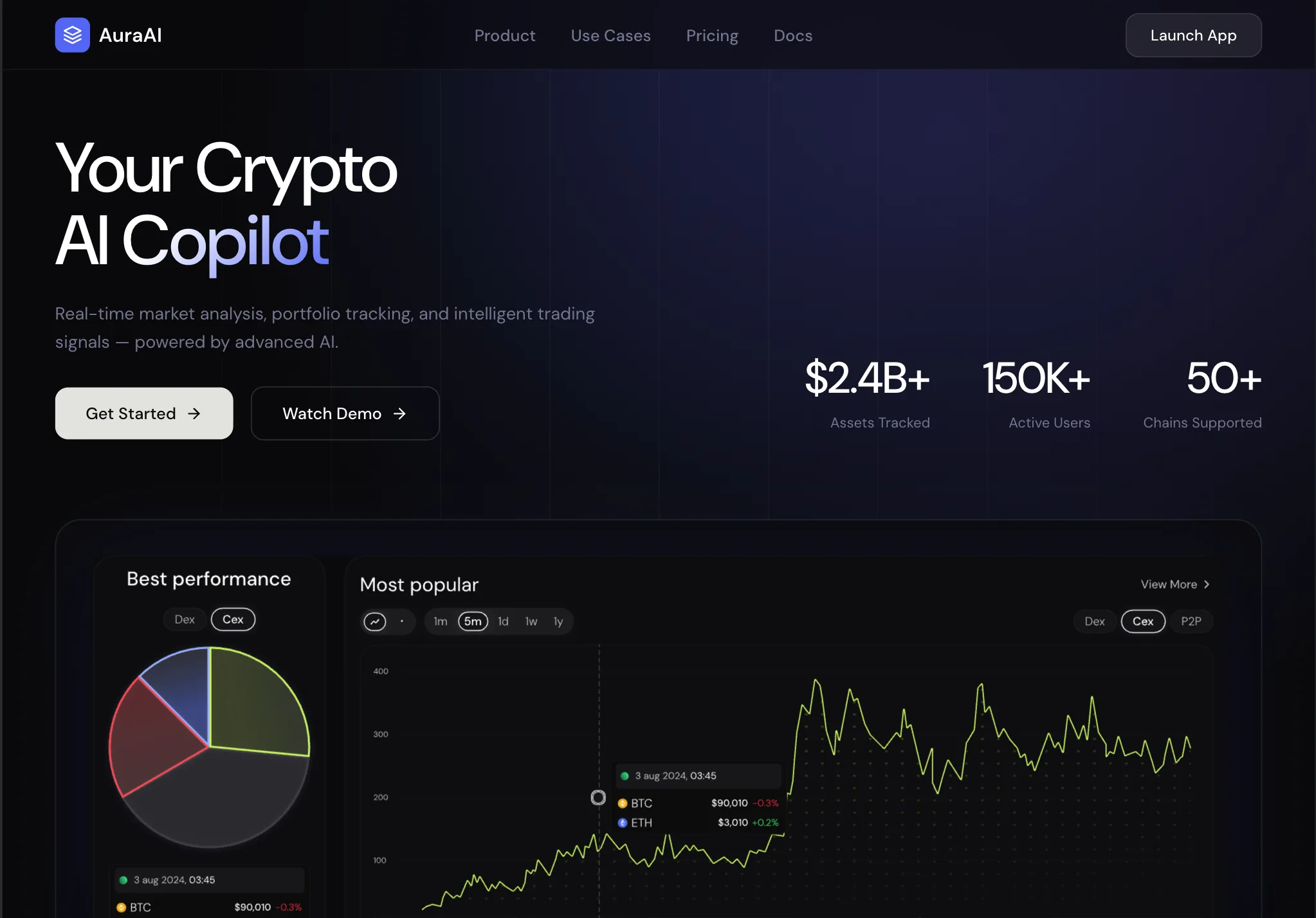 Crypto
